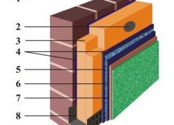Утепляем фасад здания: «мокрый фасад»